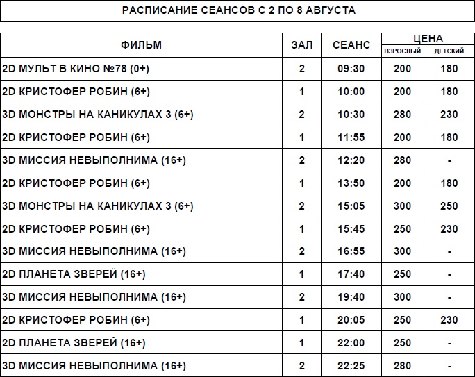С 2 по 8 августа